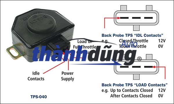 CẢM BIẾN BƯỚM GA NISSAN XTRAIL 2003-2007 | 18919AM810 - Ảnh 3