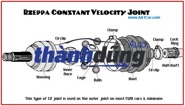 CHỤP BỤI LÁP NGOÀI MAZDA 323 - Ảnh 3