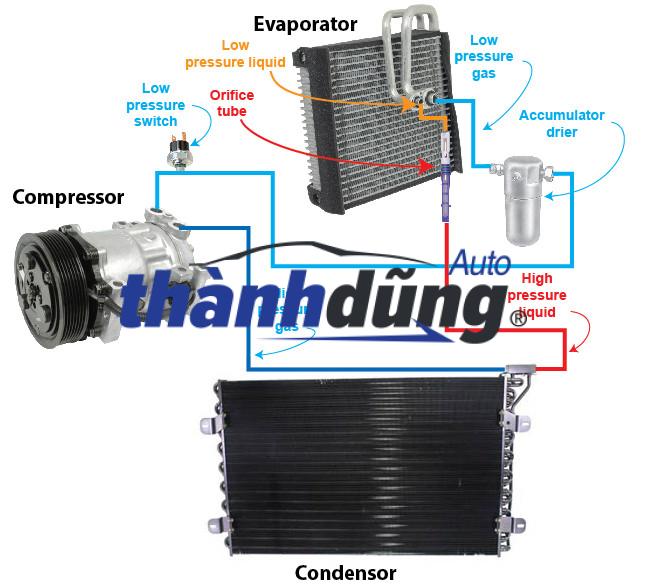 GIÀN LẠNH TRƯỚC FORD EVEREST 2005 | 9058006700 - Ảnh 6