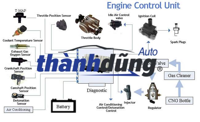 HỘP ECU XE PEUGEOT 3008 - Ảnh 4