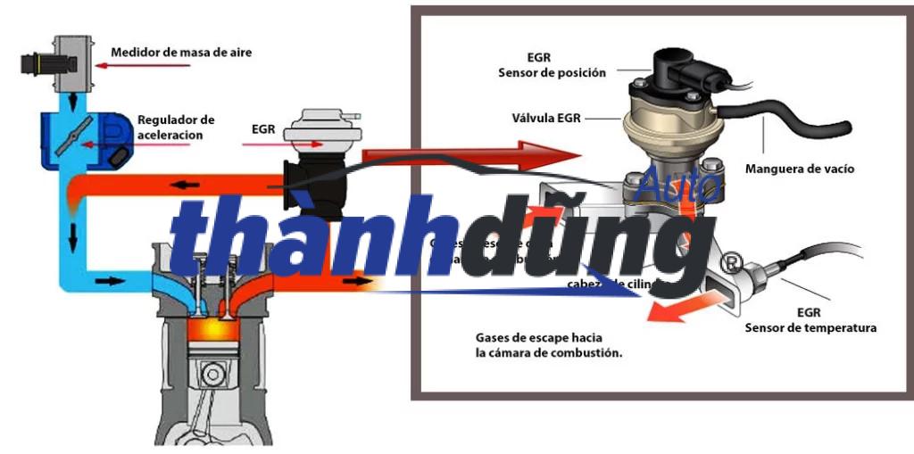VAN EGR FORD EVEREST - Ảnh 3