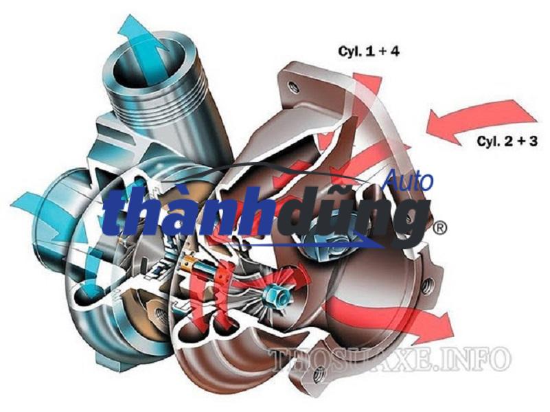 TURBO TĂNG ÁP HONDA CITY 2024 - Ảnh 3