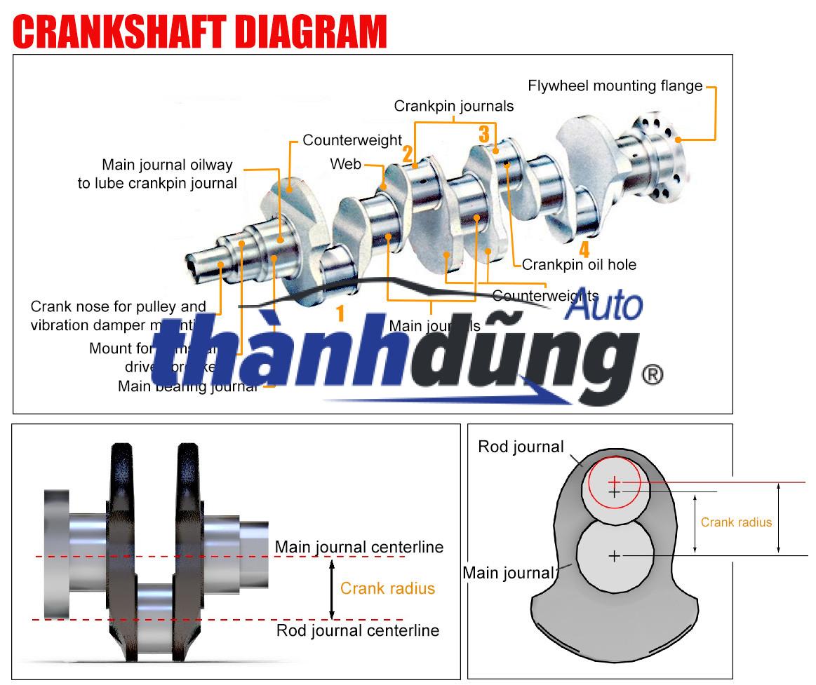 TRỤC CƠ THACO OLLIN 500B 4BB1 | YZ4102ZLQ-4D37 - Ảnh 4