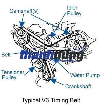 BẠC ĐẠN TỲ CAM DAEWOO NUBIRA - Ảnh 3