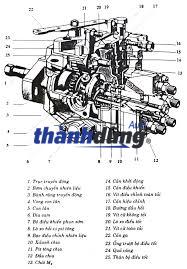 BƠM CAO ÁP FORD TRANSIT 2.0 2018 | HG9Q-9B395-AB - Ảnh 5