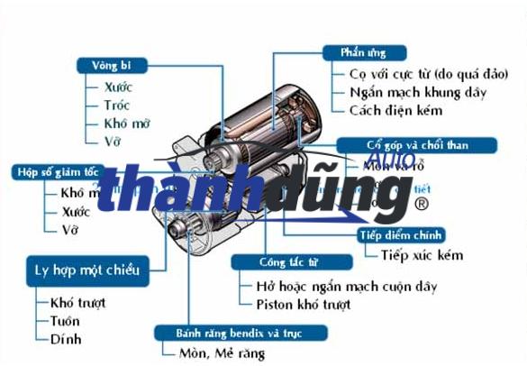 CỦ ĐỀ FORD EVEREST 2.2L 2018 | U20118400 - Ảnh 4