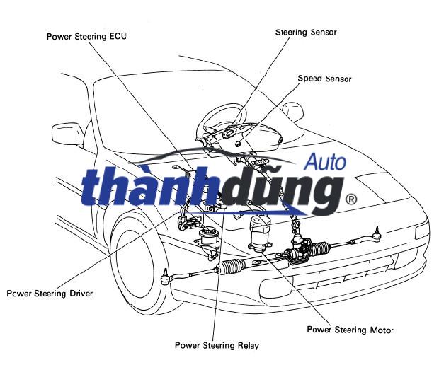 HỘP ĐIỀU KHIỂN THƯỚC LÁI XE LEXUS LS460 2009 - Ảnh 4