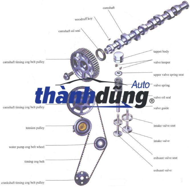 CẢM BIẾN TRỤC CAM LIFAN 520 1.3 2008 | 5293161AA - Ảnh 5