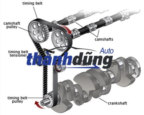 DÂY CAM FORD EVEREST 2009 - Ảnh 3