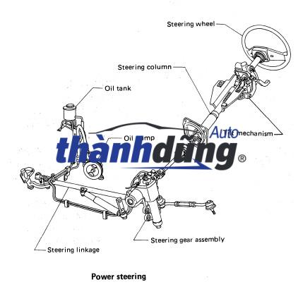 ROTUYN BÓT LÁI PHỤ FORD RANGER 2007 - Ảnh 4