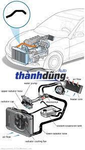 ỐNG NƯỚC THÂN MÁY HYUNDAI TUCSON 2010 | 254602F001 - Ảnh 5