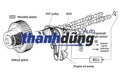 VAN ĐIỀU KHIỂN ÁP SUẤT DẦU HYUNDAI TUCSON 2016-2019 - Ảnh 4