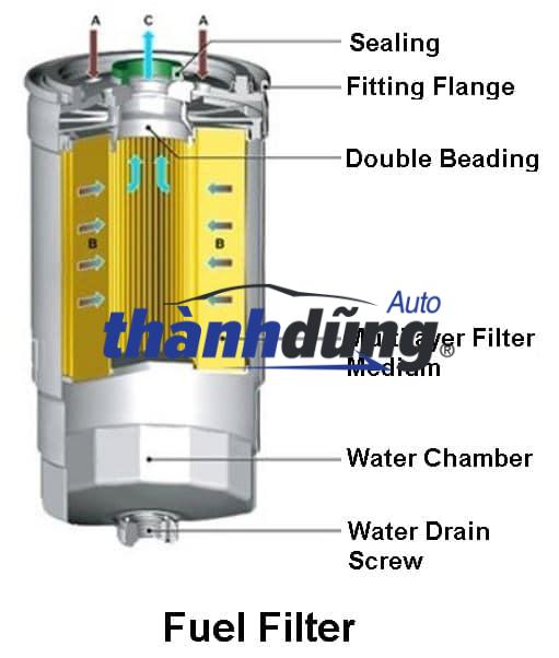 LỌC NHIÊN LIỆU FORD EVEREST 2024 | MB3Q9B262AC - Ảnh 4