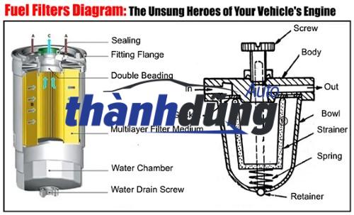 LỌC NHIÊN LIỆU FORD EVEREST 2024 | MB3Q9B262AC - Ảnh 5