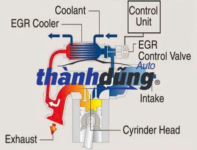 VAN TUẦN HOÀN KHÍ XẢ EGR MAZDA BT50 2009 | WE0120300A - Ảnh 4