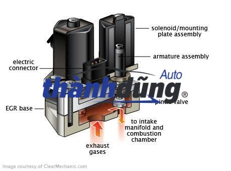 VAN TUẦN HOÀN KHÍ XẢ EGR MAZDA BT50 2009 | WE0120300A - Ảnh 3