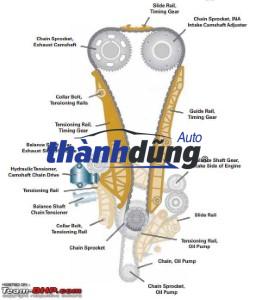 TÝ XÍCH CAM CONG XE MAZDA CX5 2016 | PE7W12671A - Ảnh 4