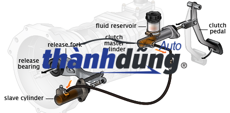 XY LANH CÔN DƯỚI ISUZU MUX 2019 | 8979451770 - Ảnh 4