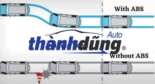 Cảm biến ABS: Công dụng – dấu hiệu hỏng – cách chọn loại phù hợp