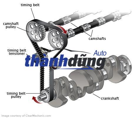 TĂNG CAM MAZDA CX3 2020 | PE0112500A - Ảnh 4