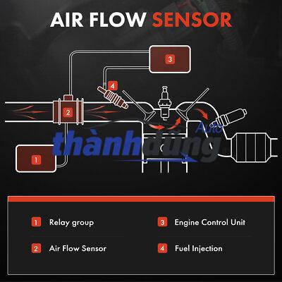 CẢM BIẾN ĐO GIÓ HONDA CIVIC 2017 | 379805BAA01 - Ảnh 6