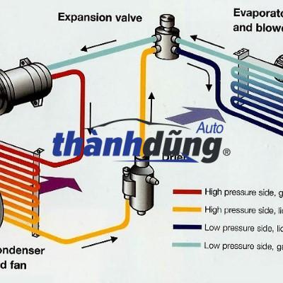 GIÀN LẠNH TRƯỚC FORD EVEREST 2005 | 9058006700 - Ảnh 4