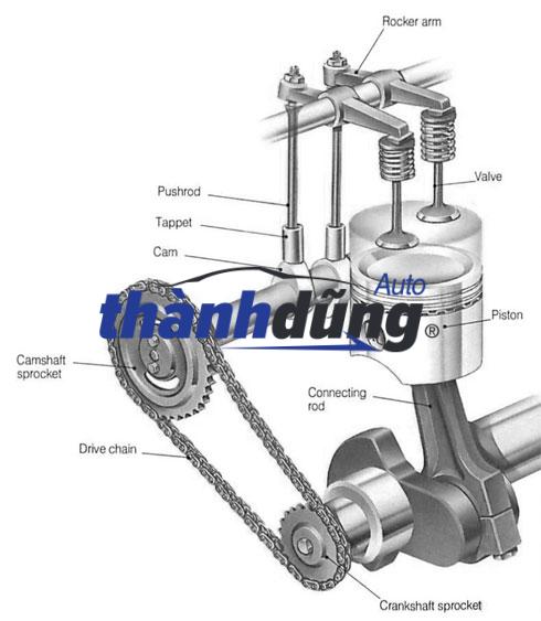 CÒ MỔ XUPAP CHEVROLET AVEO 1.5 2011 | 96335952 - Ảnh 3