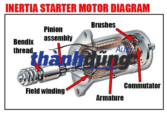 MÁY ĐỀ KHỞI ĐỘNG XE CHEVROLET SPARK | 25187951 - Ảnh 4