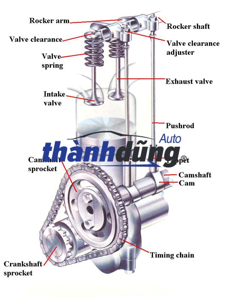CÒ MỔ XUPAP CHEVROLET AVEO 1.5 2011 | 96335952 - Ảnh 4
