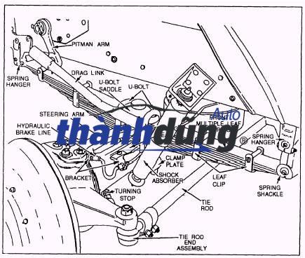 CAO SU ẮC NHÍP NISSAN NAVARA D40 2006 | 55046EB70C - Ảnh 4