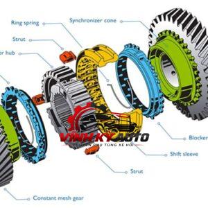 VÀNH HÃM ĐỒNG TỐC HỘP SỐ CHEVROLET CAPTIVA / LACETTI 2006-2012 - MÃ 96964524 - Ảnh 5