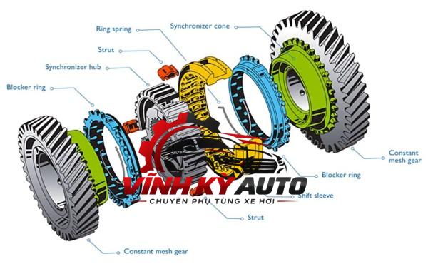 VÀNH HÃM ĐỒNG TỐC HỘP SỐ CHEVROLET CAPTIVA / LACETTI 2006-2012 - MÃ 96964524 - Ảnh 5