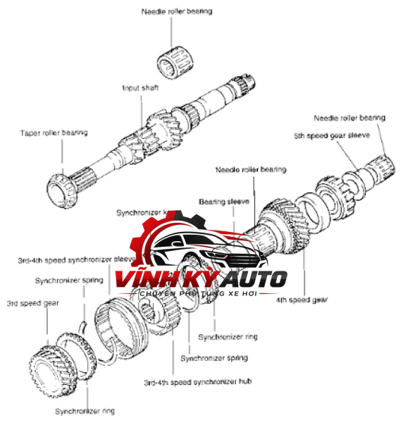 VÀNH HÃM ĐỒNG TỐC HỘP SỐ CHEVROLET CAPTIVA / LACETTI 2006-2012 - MÃ 96964524 - Ảnh 4